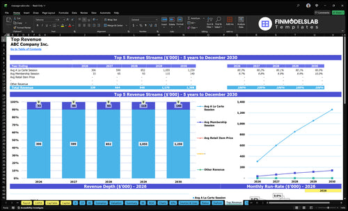 massage salon financial model top revenue financialmodelslab
