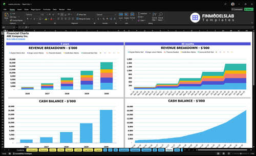 matcha shot financial model charts financialmodelslab