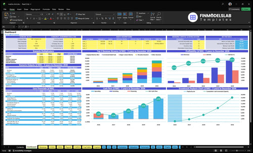 matcha shot financial model dashboard financialmodelslab