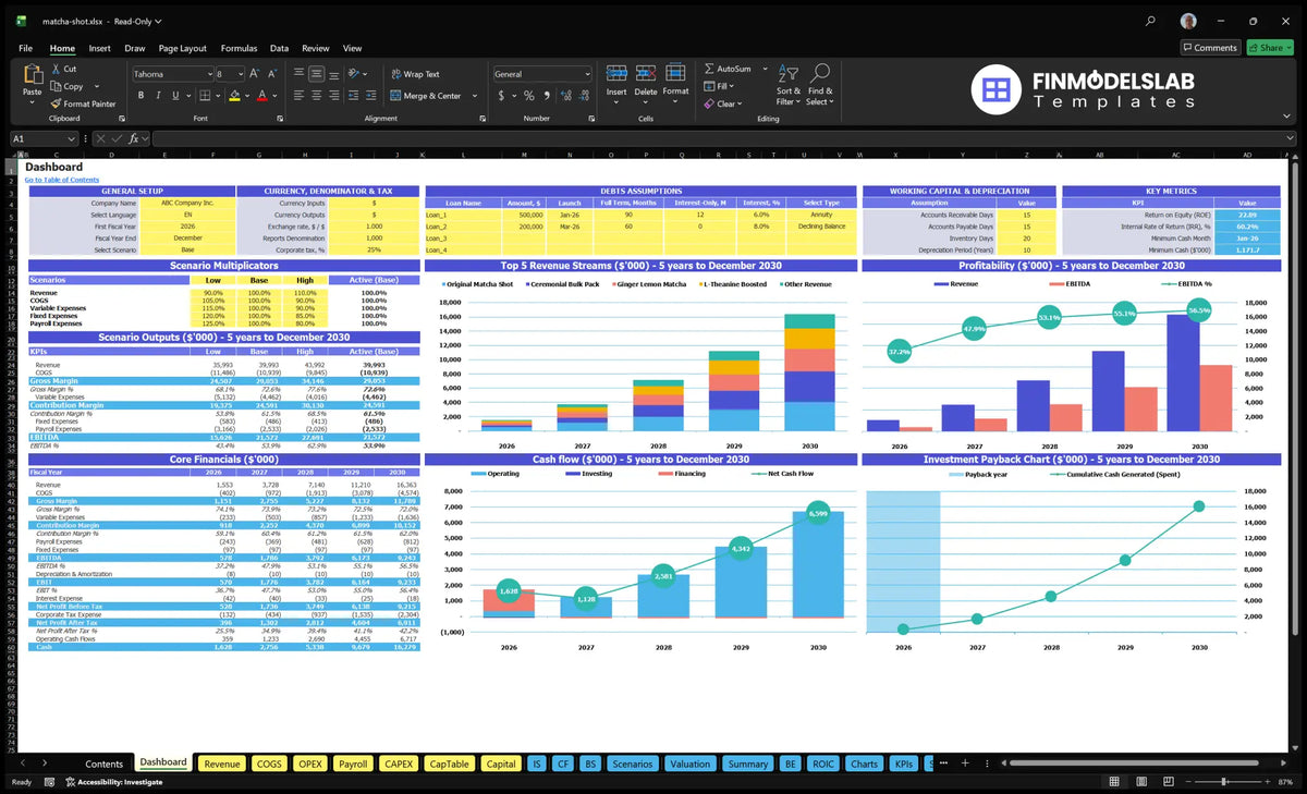 The navigation desk of the brand "Matcha Shot Beverage" with screenplay control, basic financial data, revenue mix, profitability, cash flow, return and KPIs