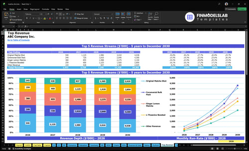 matcha shot financial model top revenue financialmodelslab