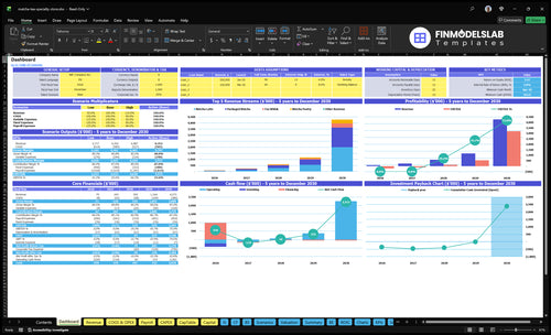 Matcha Tea Store Financial Model dashboard summarizes key KPIs, runway/cash and performance with a dynamic dashboard, helping founders spot cash-flow blind spots and present investor-ready metrics.