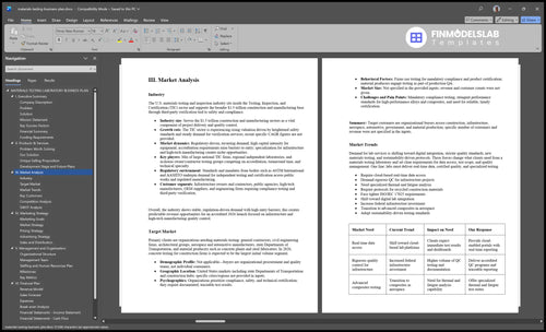 materials testing business plan marketing analysis financialmodelslab