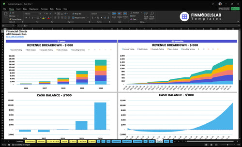 materials testing financial model charts financialmodelslab