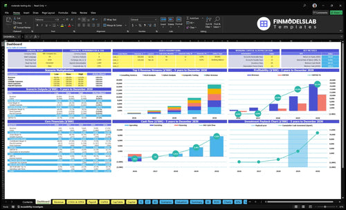 Materials Testing Laboratory Financial Model dashboard summarizing key KPIs, runway/cash position and performance with a dynamic dashboard, investor-ready charts and user-friendly view to avoid cash-flow blind spots