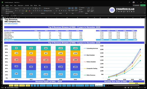 materials testing financial model top revenue financialmodelslab