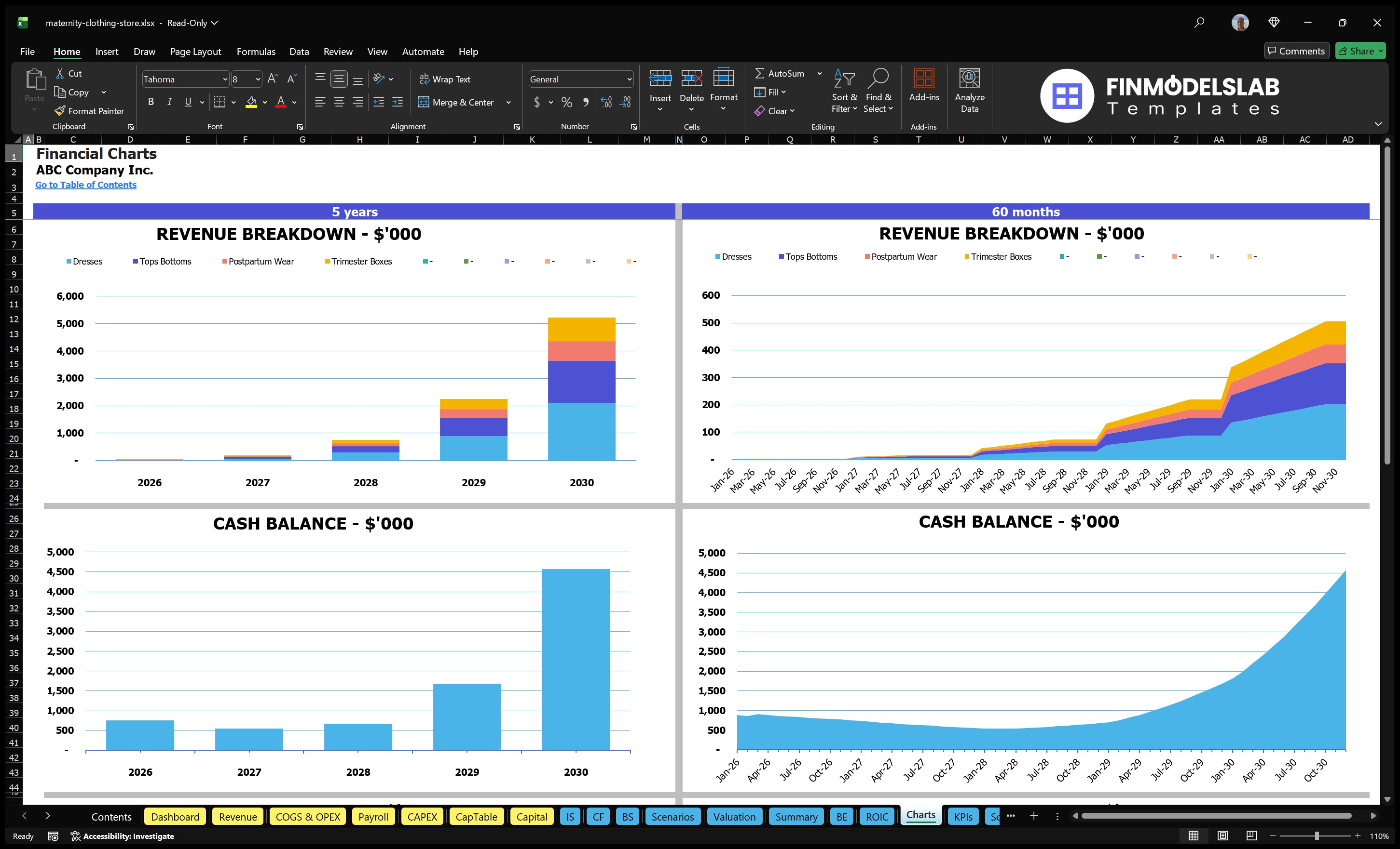 maternity clothing store financial model charts financialmodelslab
