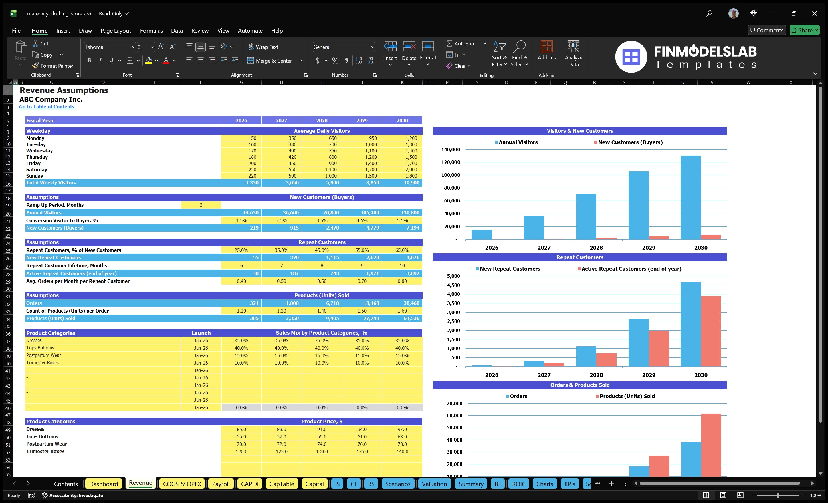 maternity clothing store financial model revenue financialmodelslab