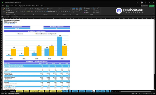 maternity resale financial model break even financialmodelslab