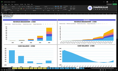 maternity resale financial model charts financialmodelslab