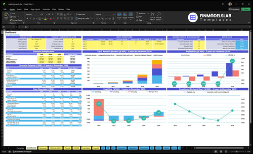 maternity resale financial model dashboard financialmodelslab