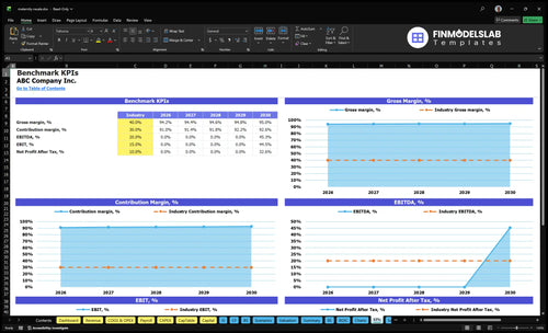 maternity resale financial model kpis financialmodelslab