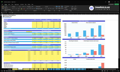 maternity resale financial model revenue financialmodelslab