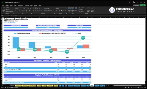 maternity resale financial model roic financialmodelslab