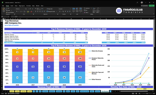 maternity resale financial model top revenue financialmodelslab