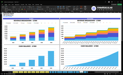 mattress manufacturing financial model charts financialmodelslab
