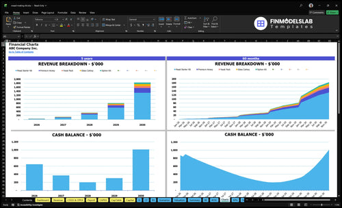 mead making kit financial model charts financialmodelslab