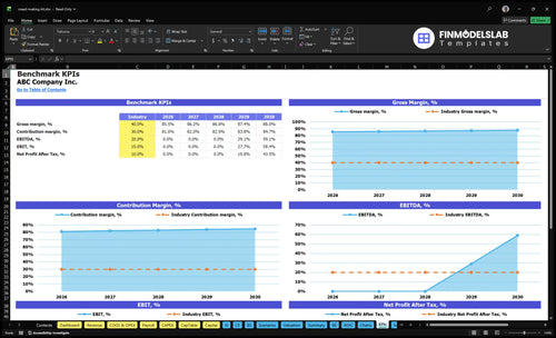 mead making kit financial model kpis financialmodelslab