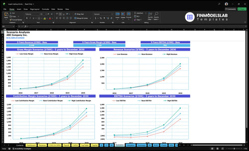 mead making kit financial model scenarios financialmodelslab