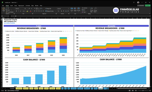meadery financial model charts financialmodelslab