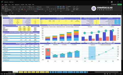 meadery financial model dashboard financialmodelslab