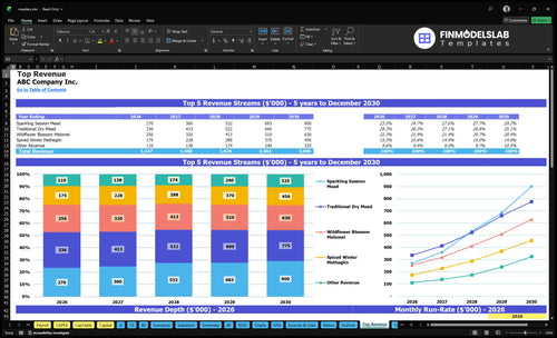 meadery financial model top revenue financialmodelslab