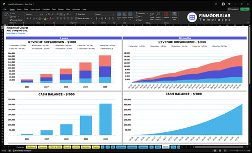 meal kit delivery financial model charts financialmodelslab