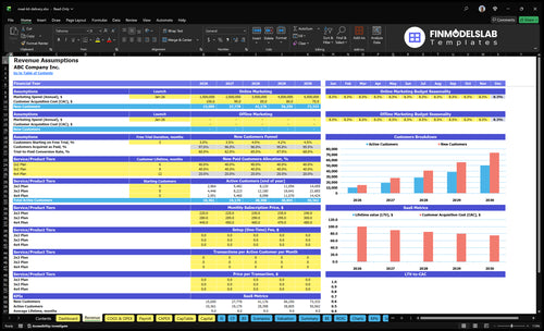 meal kit delivery financial model revenue financialmodelslab
