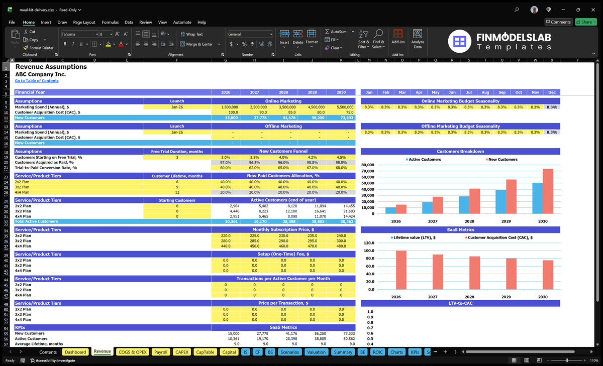 Meal Delivery Package Financial Model Revenue Establishing a marketing sheet, CAC, trial conversion, plan mix, subscribers, pricelist and customer charts