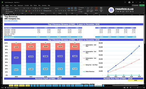 meal kit delivery financial model top revenue financialmodelslab