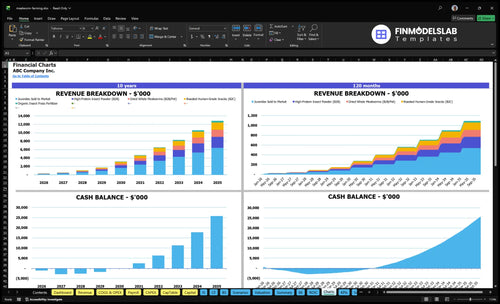 mealworm farming financial model charts financialmodelslab