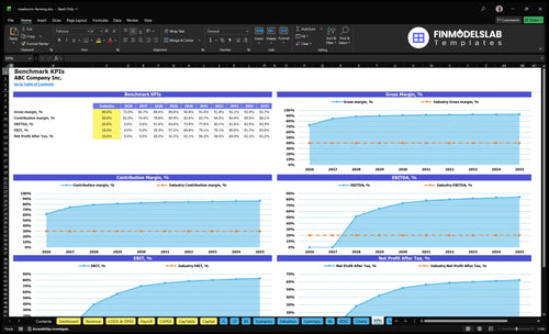 mealworm farming financial model kpis financialmodelslab