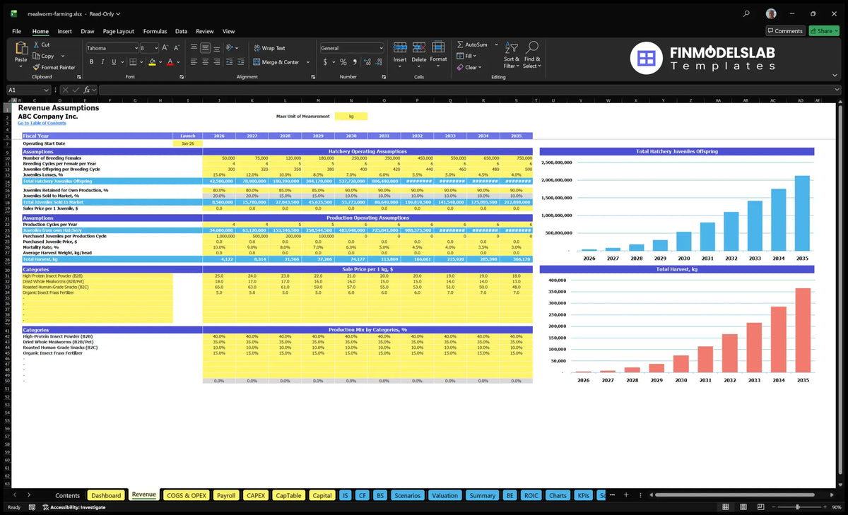 Spreadsheet for the economic activity of rat farming in the area of income including assumptions for breeding, storage and sales of young people, production cycles, harvesting mass, product prices and mixture of production