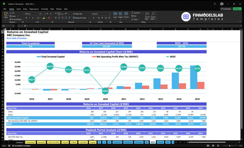 mealworm farming financial model roic financialmodelslab