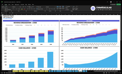measurement system analysis financial model charts financialmodelslab