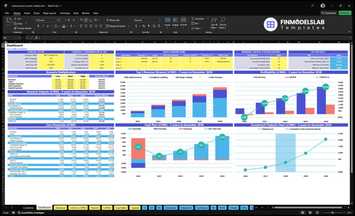 Measurement System Analysis Service Financial Model dashboard summarizing key KPIs, runway and cash position with a dynamic view of performance, charts and investor-ready metrics to avoid cash-flow blind spots