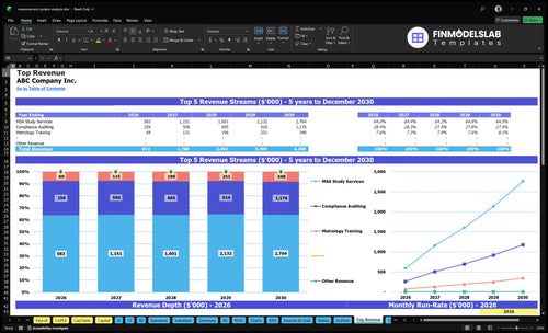 measurement system analysis financial model top revenue financialmodelslab