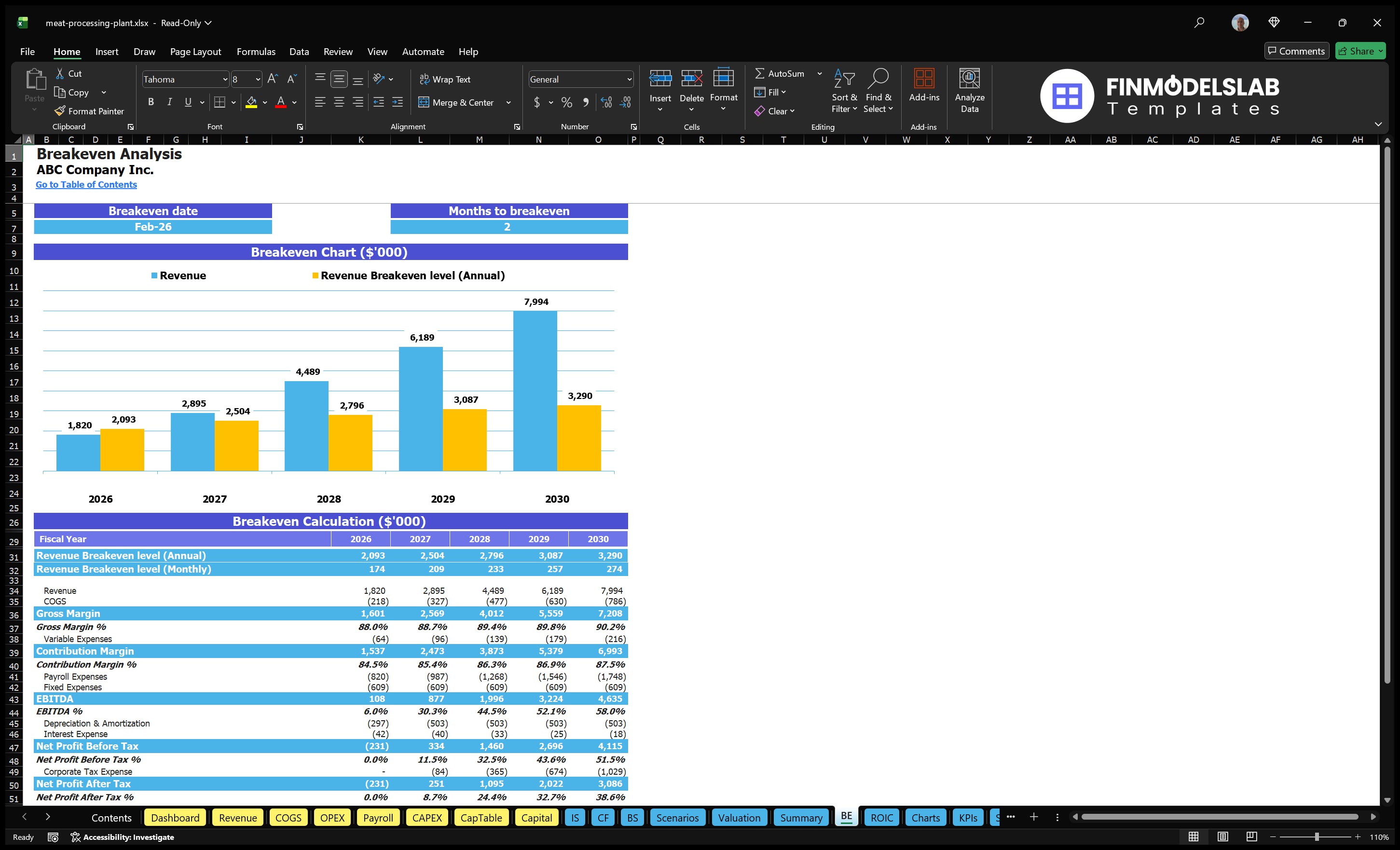 meat processing plant financial model break even financialmodelslab