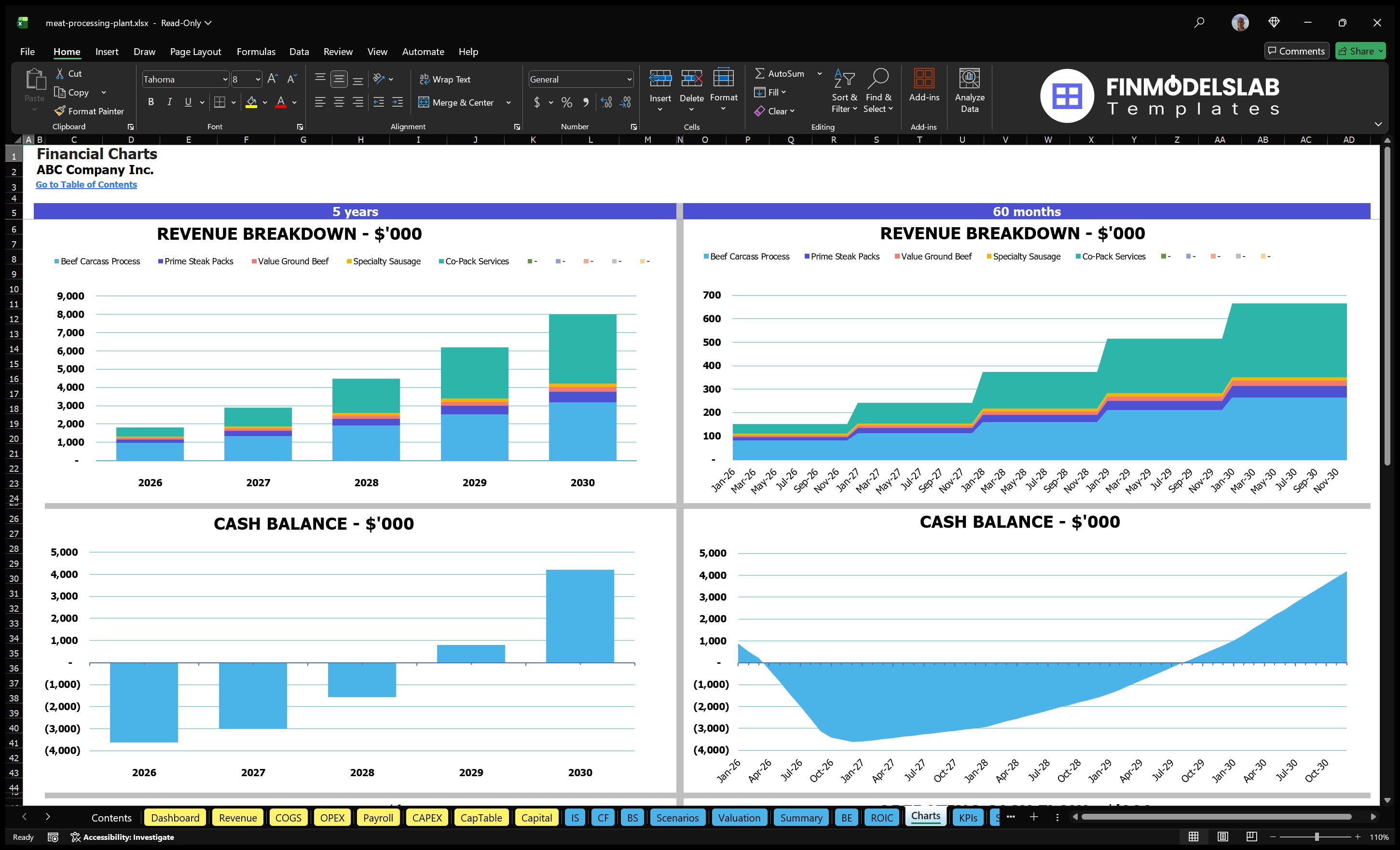 meat processing plant financial model charts financialmodelslab