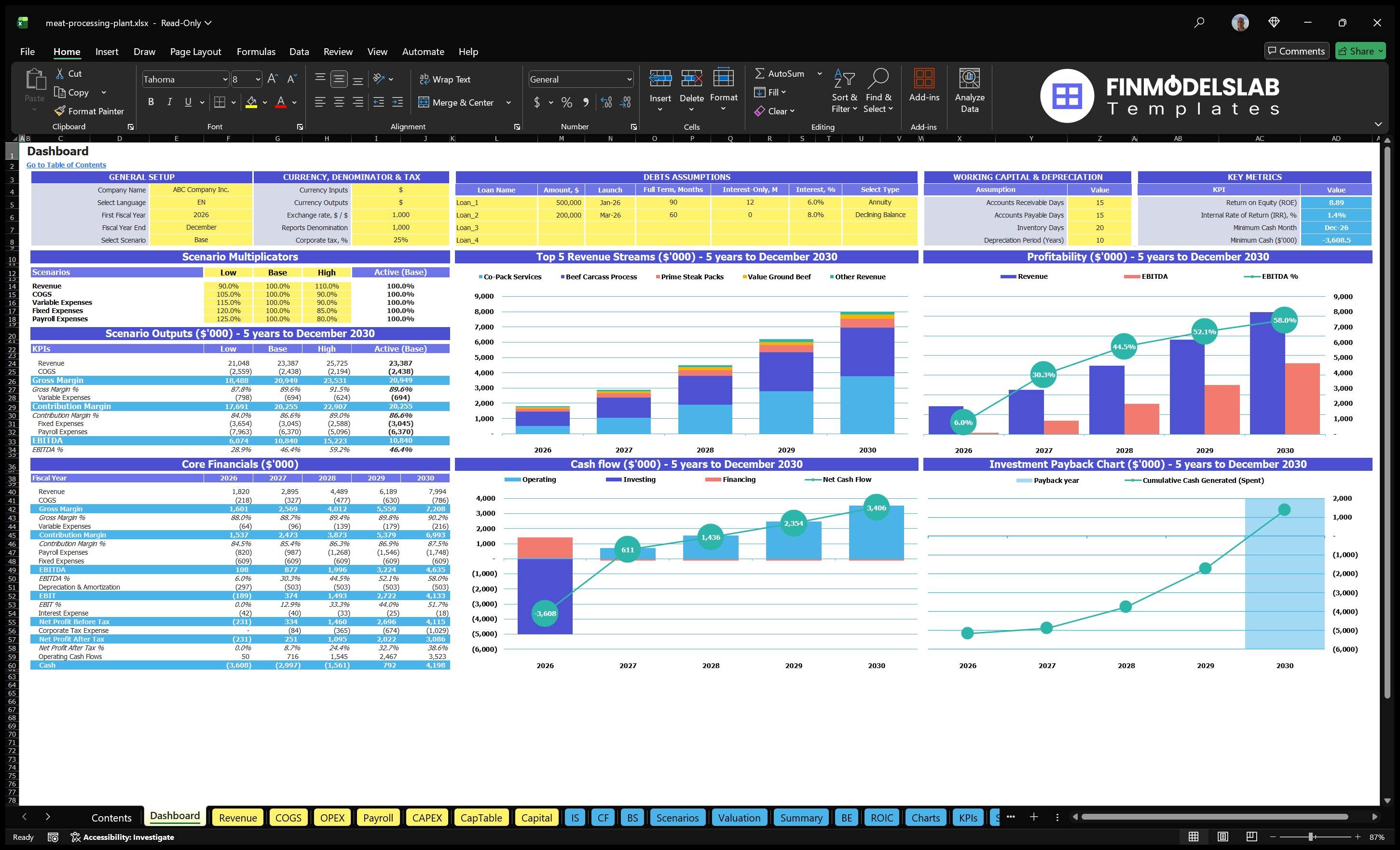 meat processing plant financial model dashboard financialmodelslab
