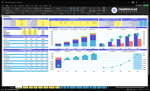 Meat Processing Plant Financial Model dashboard summarizes key KPIs, runway/cash position and operational performance with a dynamic dashboard, helping close cash-flow blind spots and present investor-ready metrics.