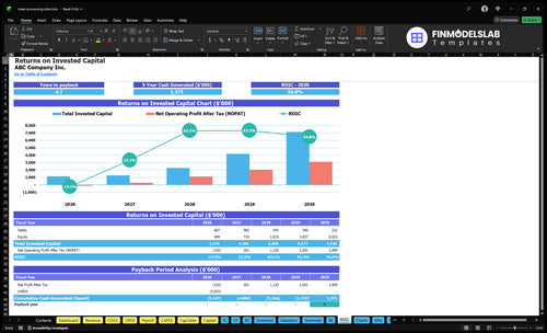 meat processing plant financial model roic financialmodelslab