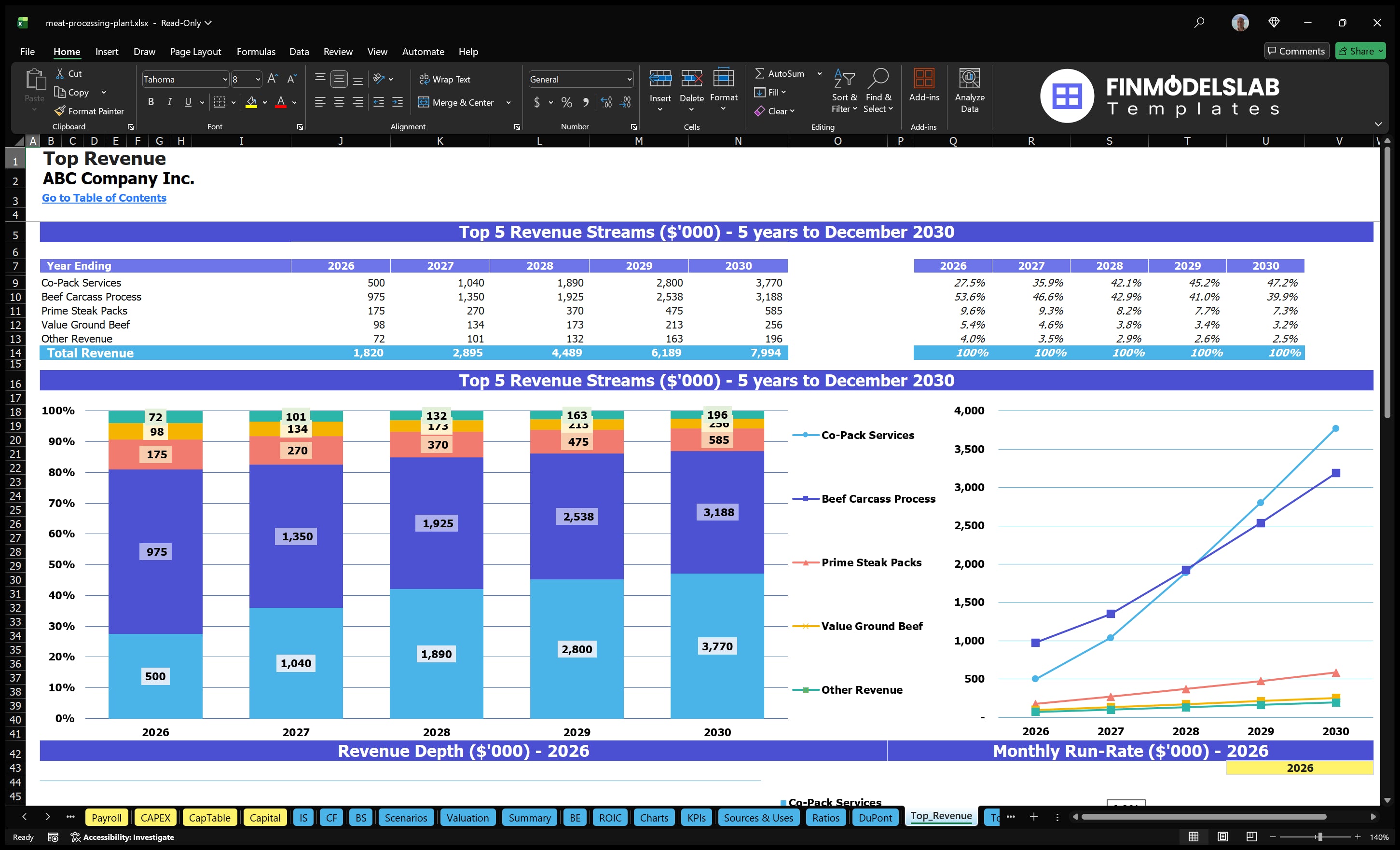 meat processing plant financial model top revenue financialmodelslab