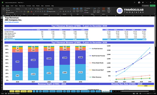 meat processing plant financial model top revenue financialmodelslab