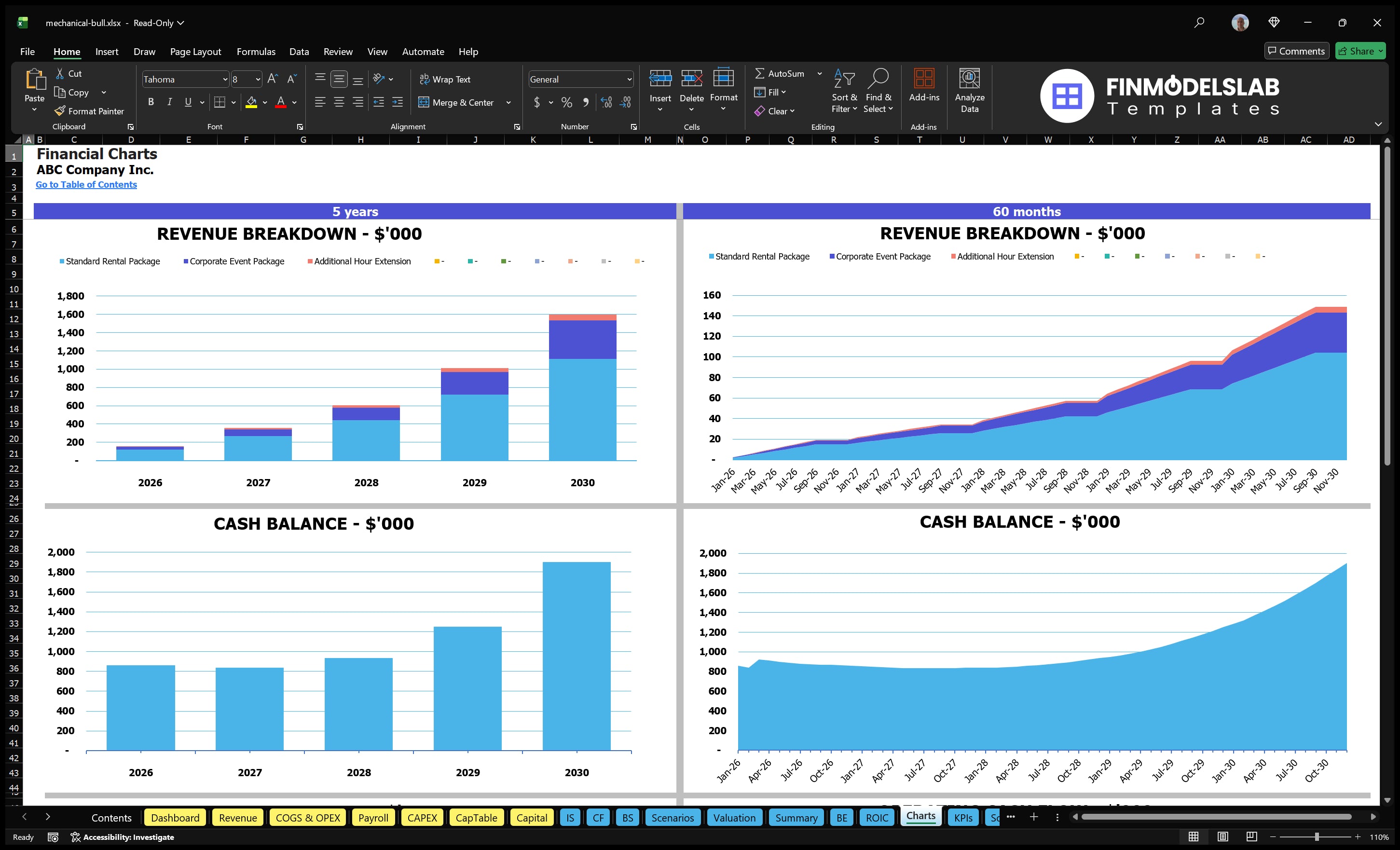 mechanical bull financial model charts financialmodelslab