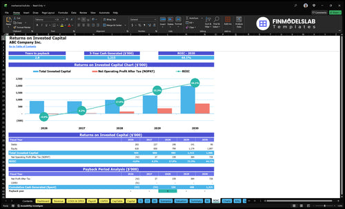 mechanical bull financial model roic financialmodelslab