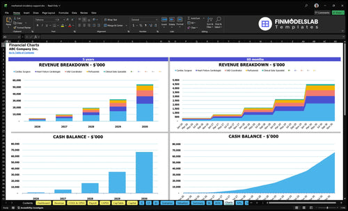 mechanical circulatory support financial model charts financialmodelslab