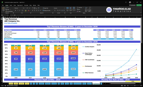mechanical circulatory support financial model top revenue financialmodelslab