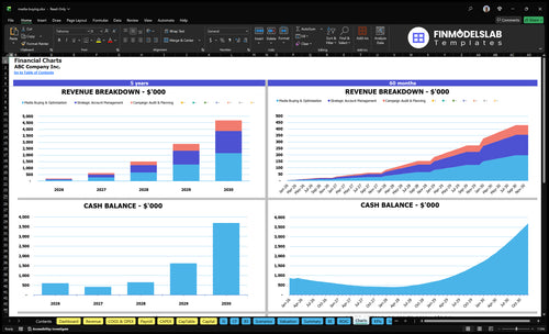 media buying financial model charts financialmodelslab