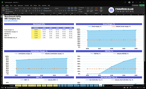 media buying financial model kpis financialmodelslab